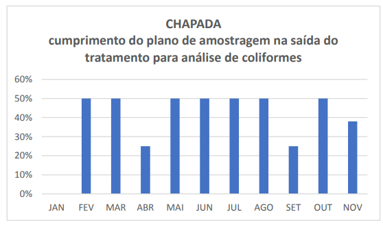 Estudo encontra "falha gritante" na desinfecção da água distribuída pela Saneouro, em Ouro Preto