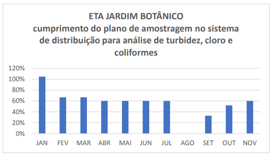 Estudo encontra "falha gritante" na desinfecção da água distribuída pela Saneouro, em Ouro Preto
