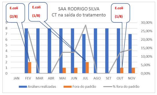 Estudo encontra "falha gritante" na desinfecção da água distribuída pela Saneouro, em Ouro Preto