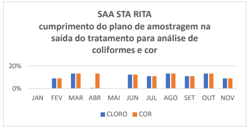 Estudo encontra "falha gritante" na desinfecção da água distribuída pela Saneouro, em Ouro Preto