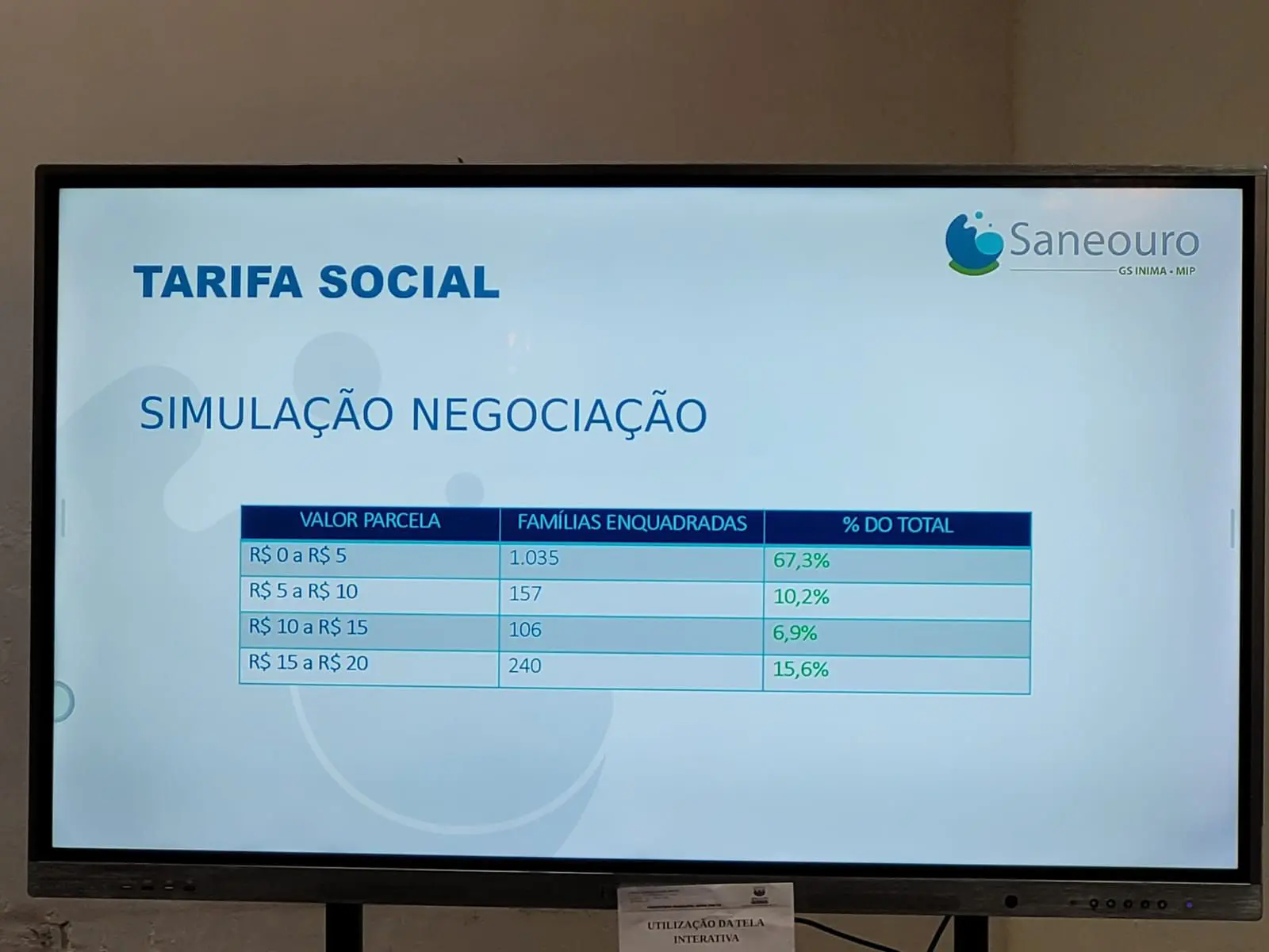 Prefeitura de Ouro Preto anuncia refinanciamento da Tarifa Social da Saneouro