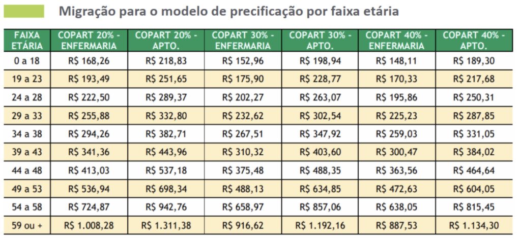 Diretor da Unimed Inconfidentes descarta crise e justifica readequações de contratos