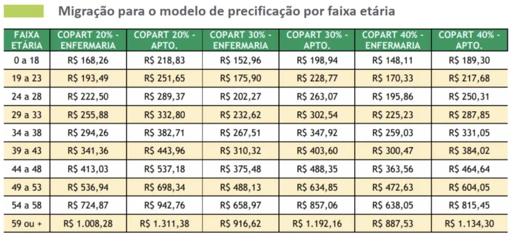 Diretor da Unimed Inconfidentes descarta crise e justifica readequações de contratos