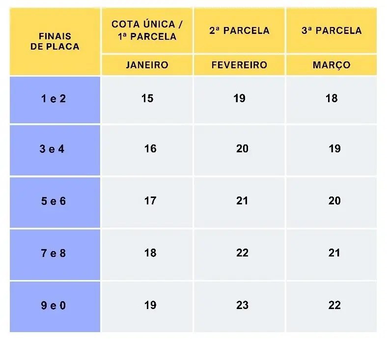Governo de Minas Gerais Anuncia Calendário Oficial de Pagamento do IPVA 2024