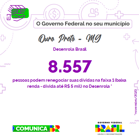 Mais de 8 mil pessoas em Ouro Preto podem aderir ao 'Desenrola Brasil'