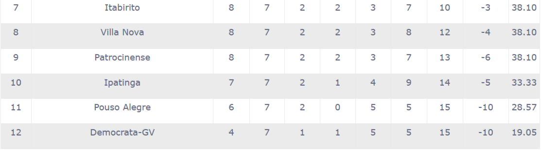 Quais são as lutas e objetivos do Itabirito FC na última rodada do Mineiro? 