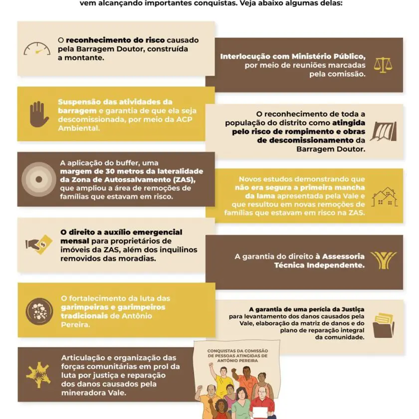 Mais de 50 moradores se interessam em participar da Comissão de Pessoas Atingidas de Antônio Pereira