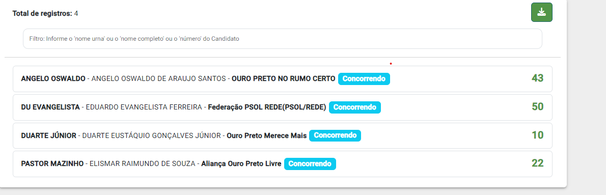 Reviravolta: PL registra candidatura de Pr. Mazinho e Ouro Preto ganha novo candidato à Prefeitura