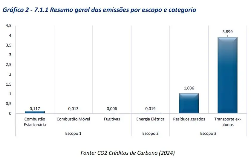 República de Ouro Preto neutraliza emissões de CO2 na Festa do Doze
