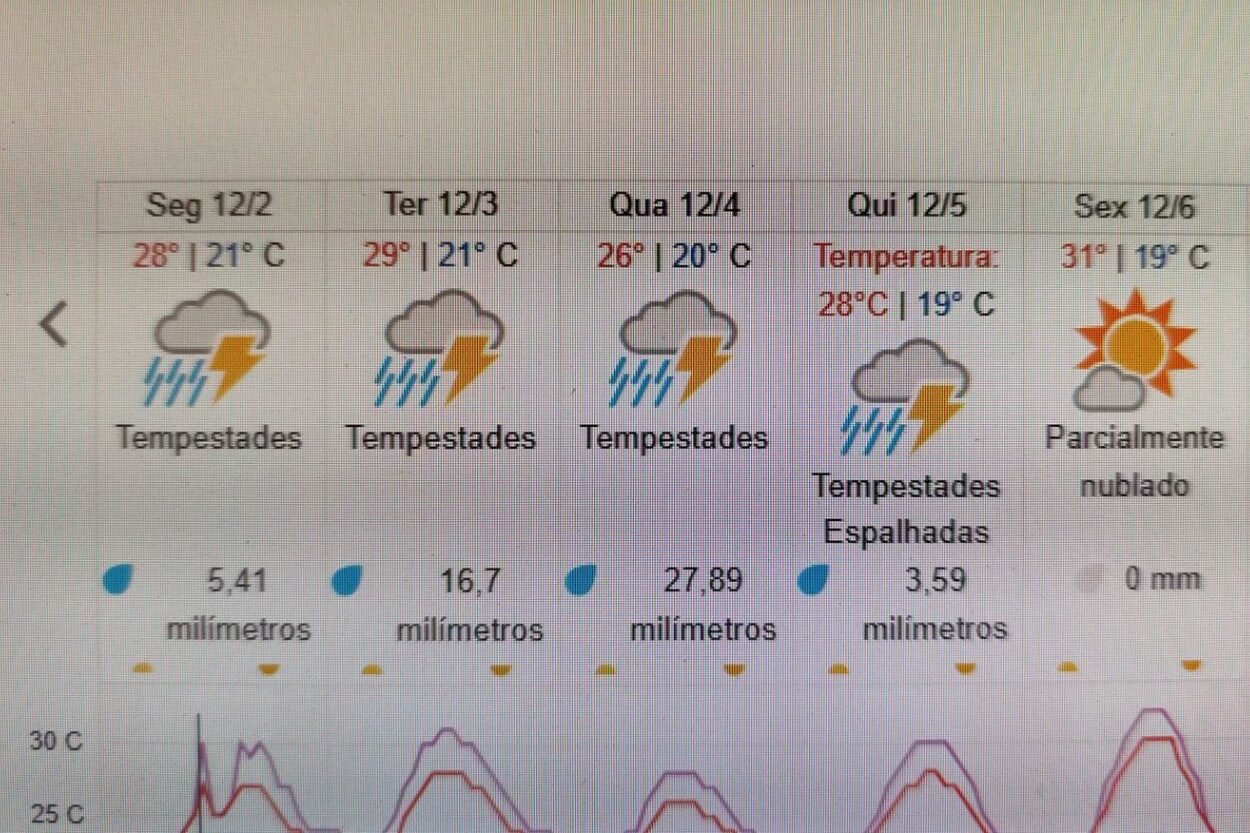 Após dias de estabilidade do clima, chuva deve retornar nesta semana na Região dos Inconfidentes