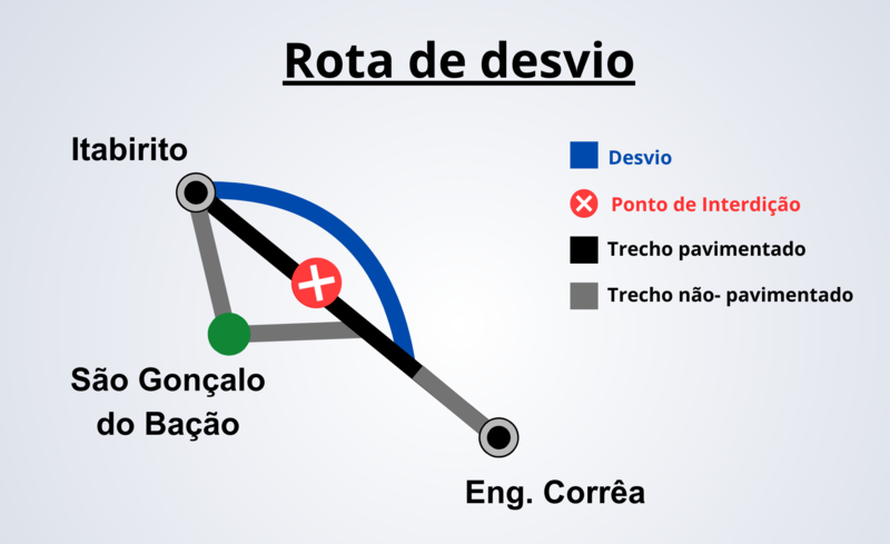 DER-MG inicia obras em ponte da MG-030 em Itabirito; veja o desvio