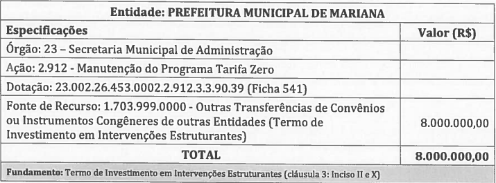Mariana destina R$ 8 milhões de acordo com a Samarco para manter Tarifa Zero